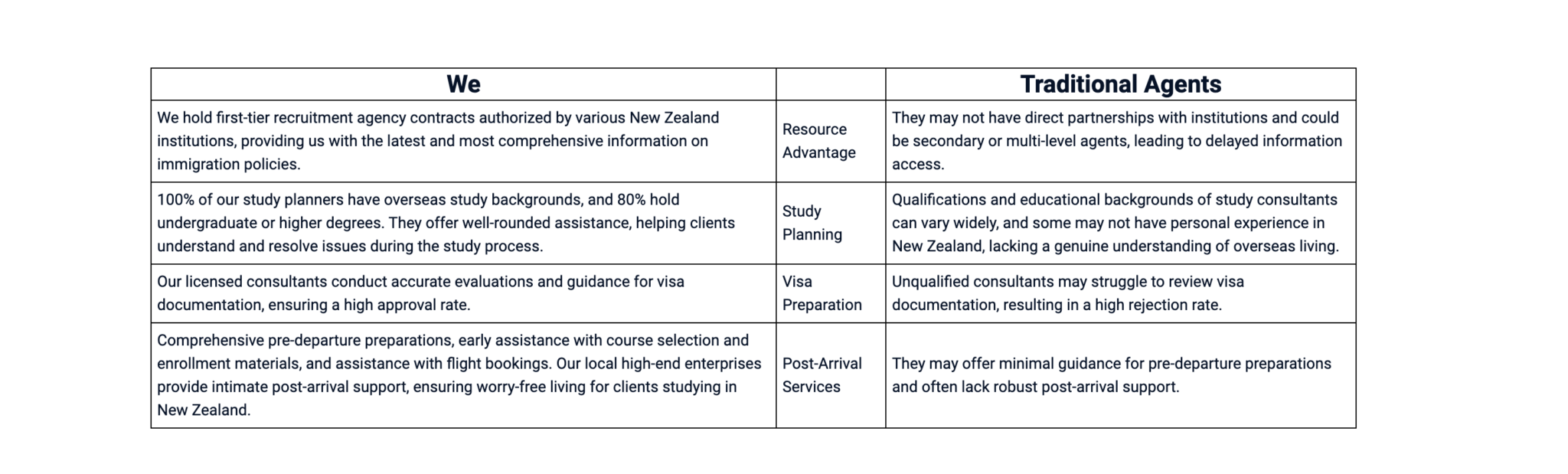 Skilled Migrant Category (SMC) – Six Points – PJ Group